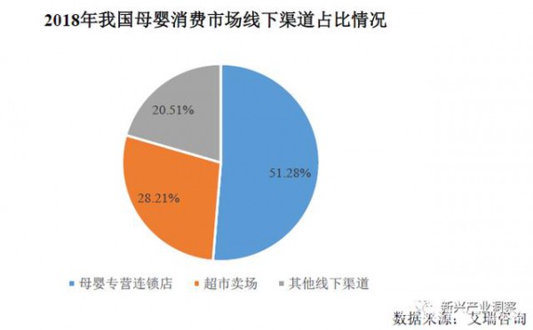 中國母嬰產(chǎn)業(yè)市場發(fā)展趨勢分析，未來有望突破五萬億市場