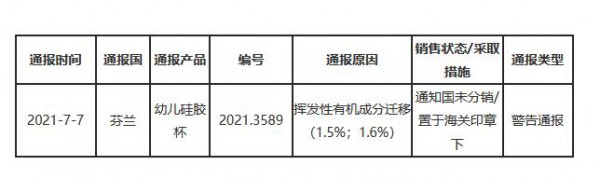 芬蘭警告通報我國出口幼兒硅膠杯不合格  揮發(fā)性有機(jī)成分遷移