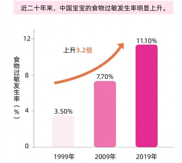 “早緩解，不反復(fù)” 提高消費(fèi)者對氨基酸配方粉認(rèn)知迫在眉睫