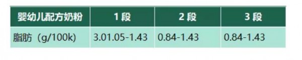 全脂和脫脂奶粉有什么區(qū)別   奶粉配料中生牛乳、全脂、脫脂牛乳/乳粉有什么區(qū)別