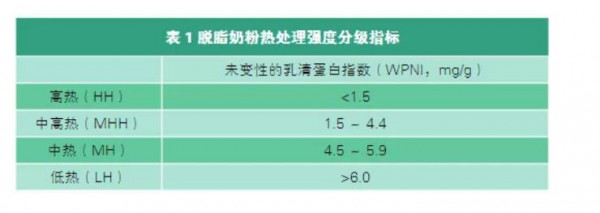 全脂和脫脂奶粉有什么區(qū)別   奶粉配料中生牛乳、全脂、脫脂牛乳/乳粉有什么區(qū)別