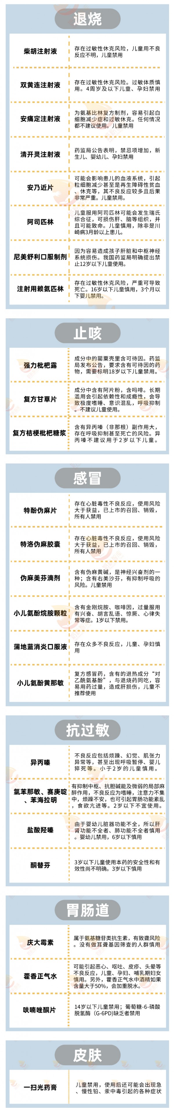 药监局又出新公告！退烧、止咳、感冒...6类儿科药品慎用、禁用