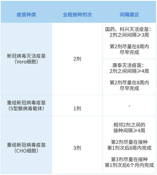 不接種新冠疫苗影響開學(xué)  官方最新回應(yīng)：新冠病毒疫苗接種遵循自愿原則