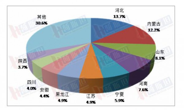 1-5月，这类乳制品的产量同比大幅涨超20%！