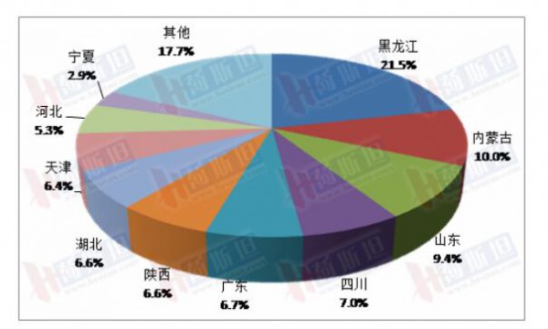 1-5月，這類乳制品的產(chǎn)量同比大幅漲超20%！