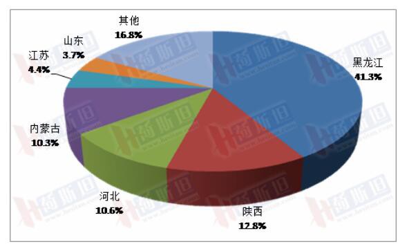 1-5月，这类乳制品的产量同比大幅涨超20%！