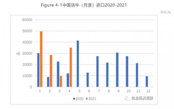 后疫情時(shí)代 牧場(chǎng)如何在供應(yīng)鏈端賺更多的錢(qián)