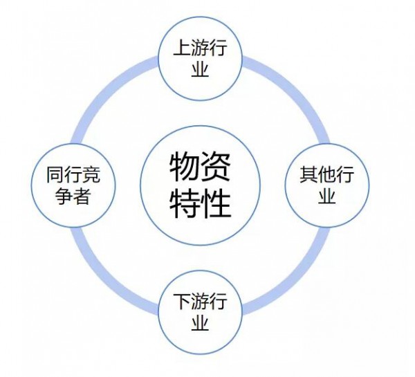 后疫情時(shí)代 牧場(chǎng)如何在供應(yīng)鏈端賺更多的錢(qián)