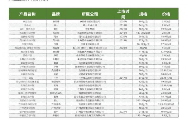 方便速食為何成為食品飲料行業(yè)最受歡迎的創(chuàng)投領(lǐng)域？