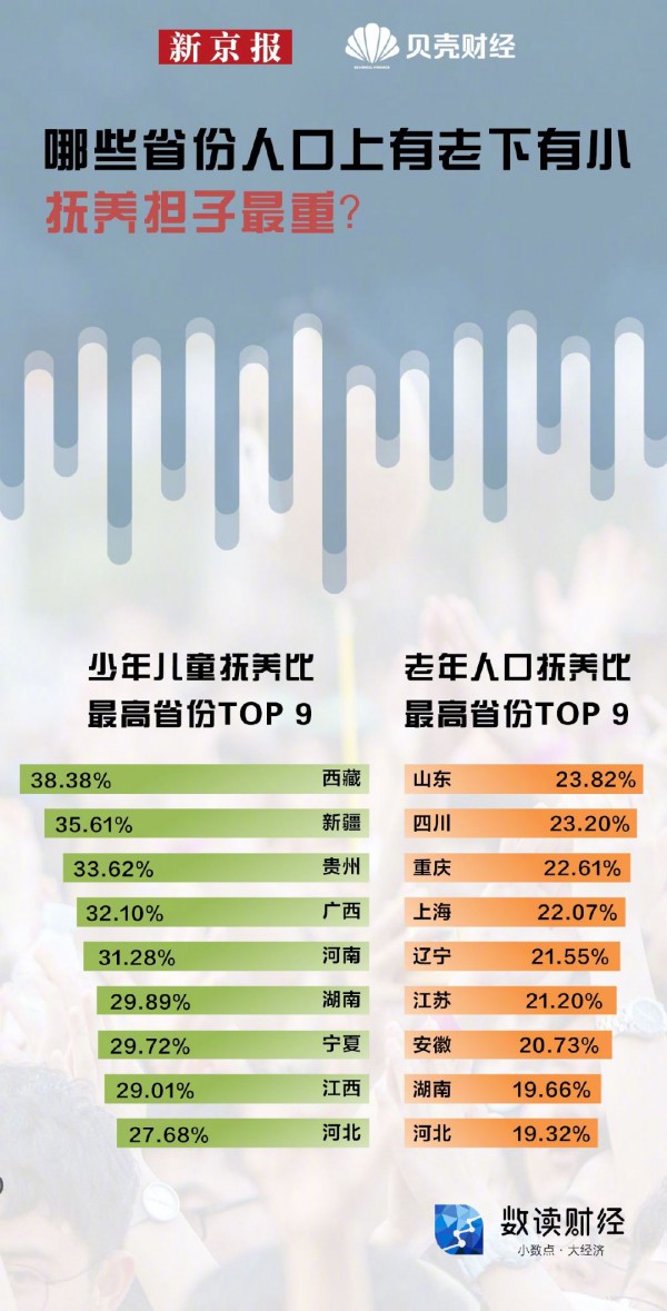 三孩政策背后生育地图  哪些省份的人最愿意生孩子