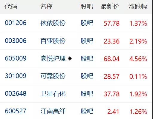 优化生育政策，催生三孩支持措施颁布丨三胎概念股豪悦、百亚股价大涨