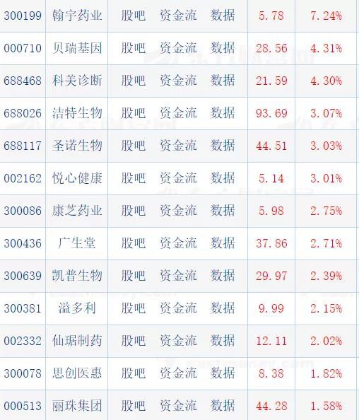 优化生育政策，催生三孩支持措施颁布丨三胎概念股豪悦、百亚股价大涨