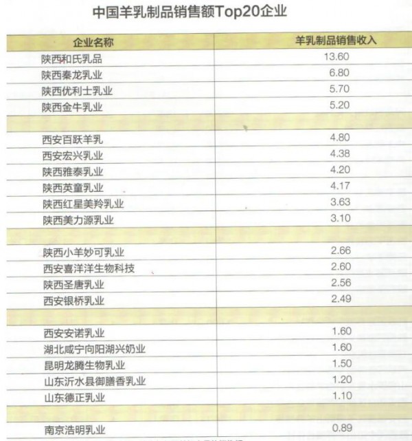 中國羊乳加工企業(yè)20強(qiáng)頒牌儀式在合肥舉行