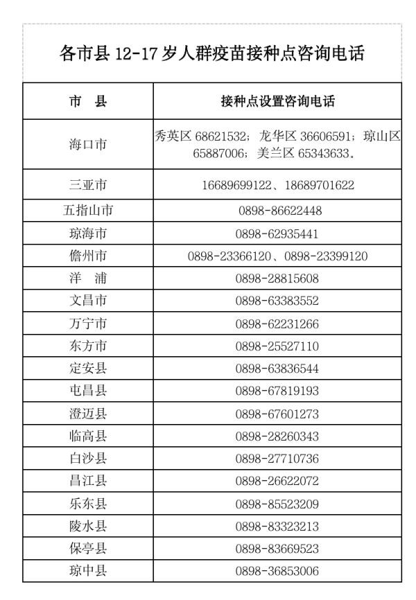 海南全面啟動12—17歲未成年人群新冠疫苗接種  3—11歲兒童什么時候接種新冠疫苗