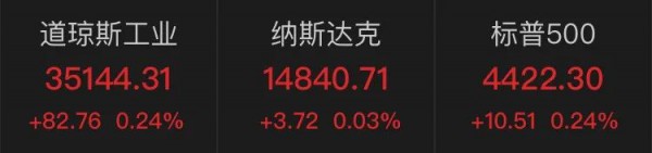 雙減政策打壓：中概教育股集體受重挫，新東方較高點(diǎn)跌90% 好未來跌95%