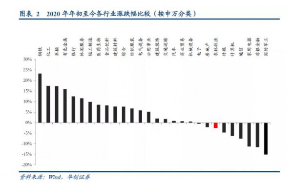 夏季本應(yīng)是搶奶時(shí)節(jié)，奶價(jià)為何在7月出現(xiàn)下跌？ 是拐點(diǎn)？是陰謀？