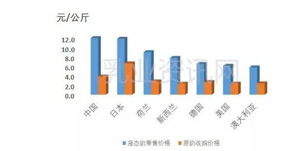 夏季本應(yīng)是搶奶時(shí)節(jié)，奶價(jià)為何在7月出現(xiàn)下跌？ 是拐點(diǎn)？是陰謀？