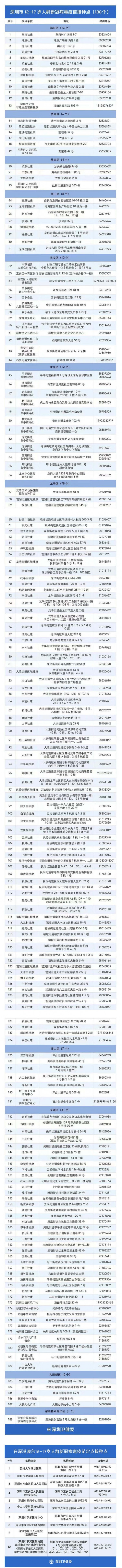 注意?。?！深圳正式啟動(dòng)12-17歲未成年人接種新冠疫苗（附接種點(diǎn)）