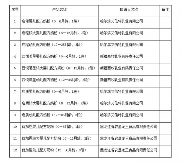 2021丨母嬰行業(yè)一周事件盤點（07.26-08.01）