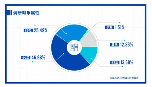 重磅發(fā)布 | 2021中國(guó)家庭奶粉&營(yíng)養(yǎng)品消費(fèi)調(diào)研報(bào)告