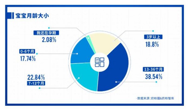 重磅發(fā)布 | 2021中國家庭奶粉&營養(yǎng)品消費調(diào)研報告