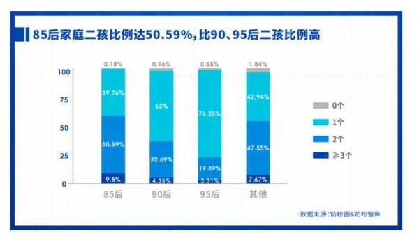 重磅發(fā)布 | 2021中國(guó)家庭奶粉&營(yíng)養(yǎng)品消費(fèi)調(diào)研報(bào)告