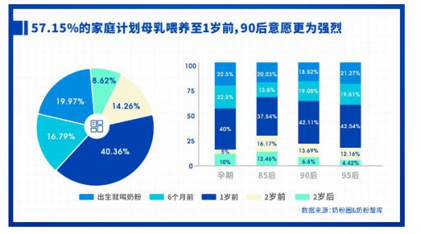 重磅發(fā)布 | 2021中國家庭奶粉&營養(yǎng)品消費調(diào)研報告