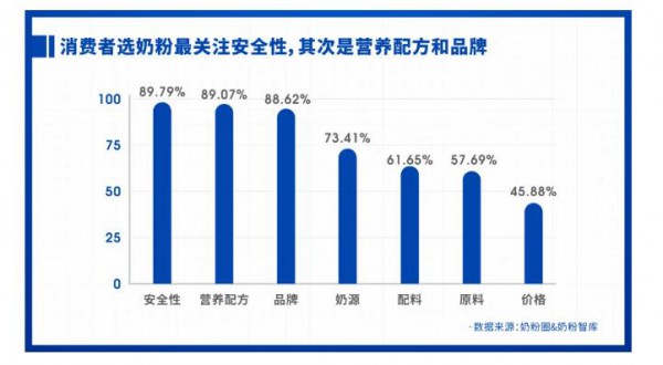 重磅發(fā)布 | 2021中國家庭奶粉&營養(yǎng)品消費調(diào)研報告