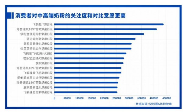 重磅發(fā)布 | 2021中國(guó)家庭奶粉&營(yíng)養(yǎng)品消費(fèi)調(diào)研報(bào)告