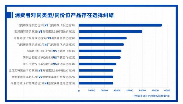 重磅發(fā)布 | 2021中國家庭奶粉&營養(yǎng)品消費調(diào)研報告