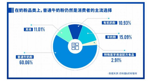 重磅發(fā)布 | 2021中國(guó)家庭奶粉&營(yíng)養(yǎng)品消費(fèi)調(diào)研報(bào)告