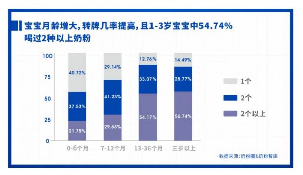 重磅發(fā)布 | 2021中國(guó)家庭奶粉&營(yíng)養(yǎng)品消費(fèi)調(diào)研報(bào)告