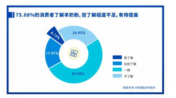 重磅發(fā)布 | 2021中國(guó)家庭奶粉&營(yíng)養(yǎng)品消費(fèi)調(diào)研報(bào)告