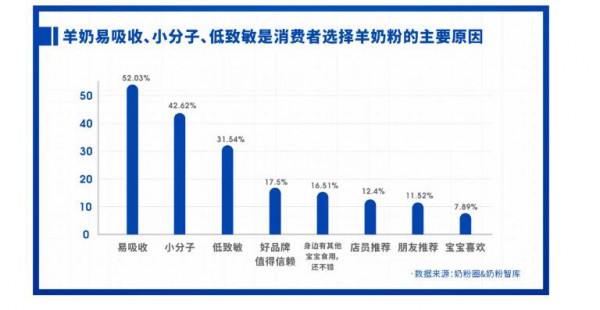 重磅發(fā)布 | 2021中國(guó)家庭奶粉&營(yíng)養(yǎng)品消費(fèi)調(diào)研報(bào)告