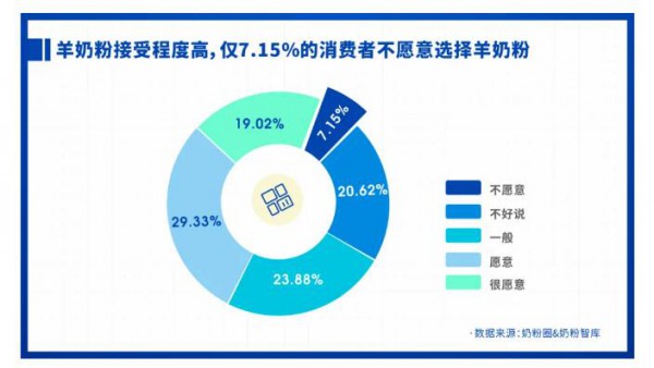 重磅發(fā)布 | 2021中國家庭奶粉&營養(yǎng)品消費調(diào)研報告