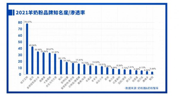 重磅發(fā)布 | 2021中國(guó)家庭奶粉&營(yíng)養(yǎng)品消費(fèi)調(diào)研報(bào)告