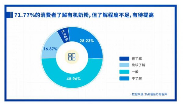 重磅發(fā)布 | 2021中國(guó)家庭奶粉&營(yíng)養(yǎng)品消費(fèi)調(diào)研報(bào)告