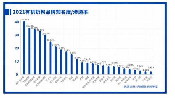 重磅發(fā)布 | 2021中國家庭奶粉&營養(yǎng)品消費調(diào)研報告