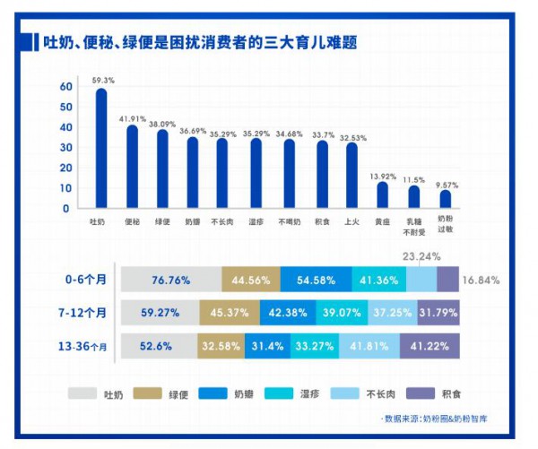 重磅發(fā)布 | 2021中國家庭奶粉&營養(yǎng)品消費調(diào)研報告