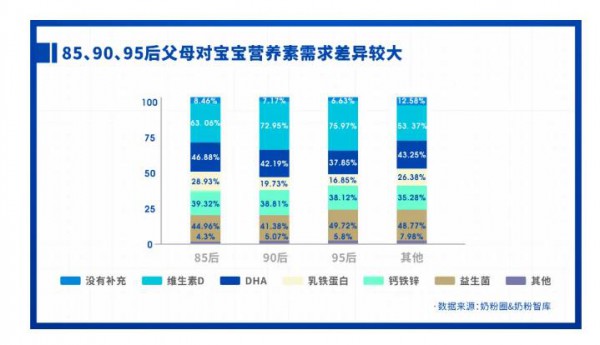 重磅發(fā)布 | 2021中國(guó)家庭奶粉&營(yíng)養(yǎng)品消費(fèi)調(diào)研報(bào)告