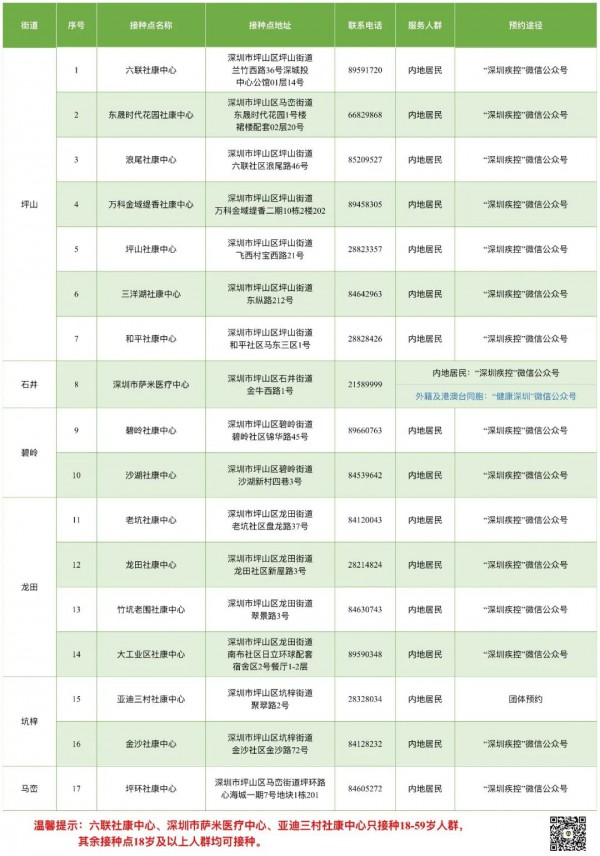 深圳未成年人接新冠疫苗種可預約  新冠疫苗接種點地址及預約入口