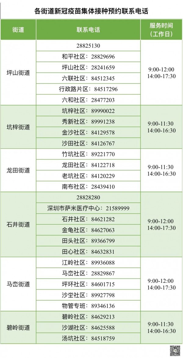 深圳未成年人接新冠疫苗種可預約  新冠疫苗接種點地址及預約入口