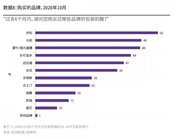 伊利計(jì)劃2021年實(shí)現(xiàn)營業(yè)總收入1070億元，利潤總額93億元