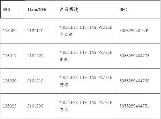 家长请注意：中国这款拼图恐有造成窒息危险！涉及数量22890件！