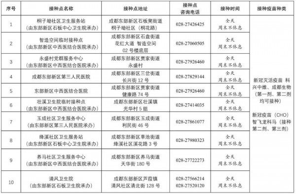 成都12-17歲青少年新冠疫苗接種點公布以及相關(guān)安排