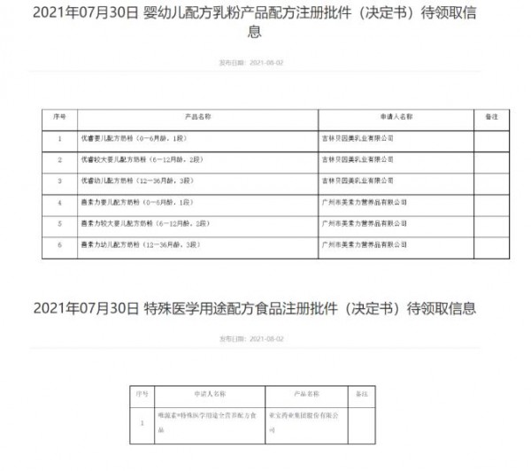 2021丨母嬰行業(yè)一周事件盤點（08.01-08.08）