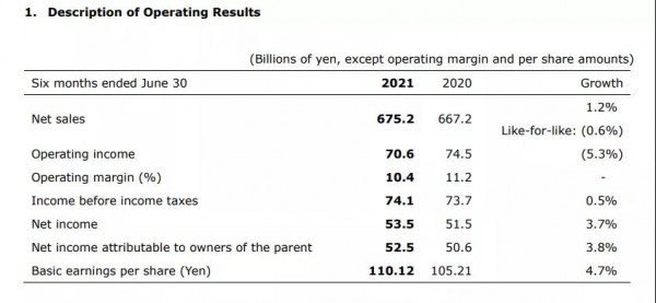 2021上半年花王中国市场下滑 新品“成长的一步学步裤”上市能否夺回消费者青睐？