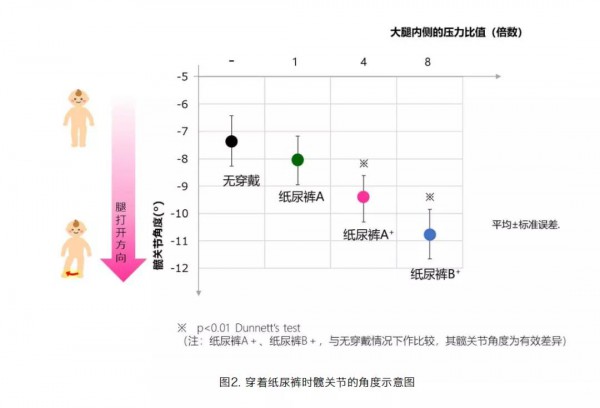 2021上半年花王中国市场下滑 新品“成长的一步学步裤”上市能否夺回消费者青睐？