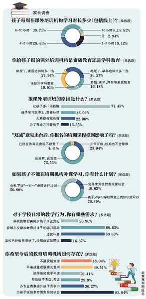 “雙減”政策之下，家長(zhǎng)仍在觀望續(xù)費(fèi)、退費(fèi)？雙重焦慮仍需綜合施策