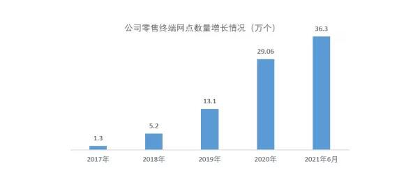 剛剛！妙可藍多發(fā)布半年報，凈利潤同比增長247.12%！